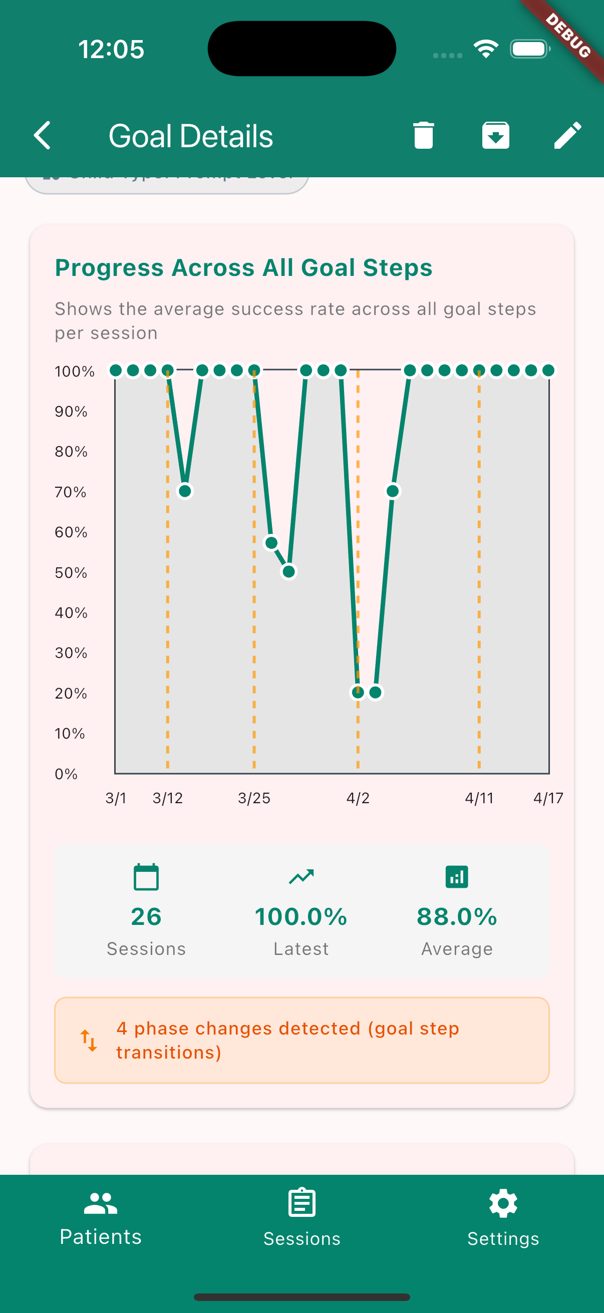 BXConnect goal progress chart with multi-line data