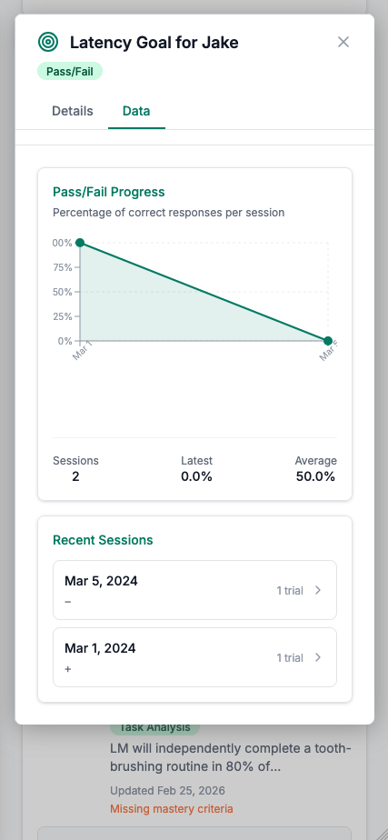 BXConnect behavior analytics with trend chart